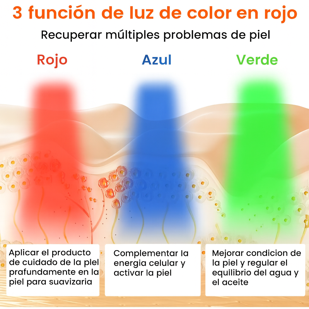 NANO SKIN 7 in 1